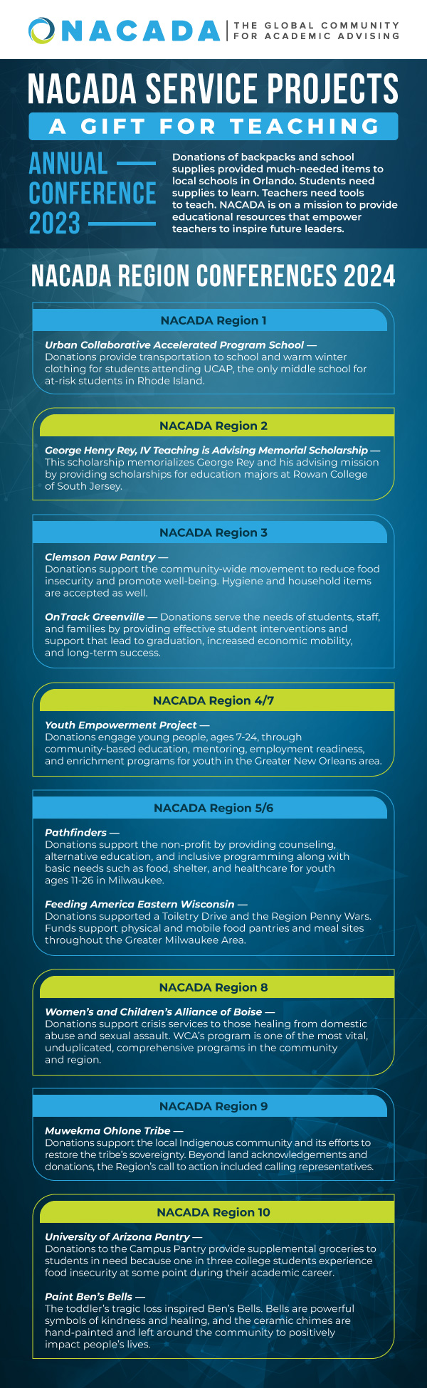 service projects graphic